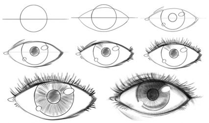 How To Draw Eyes In 7 Steps: A Visual Guide