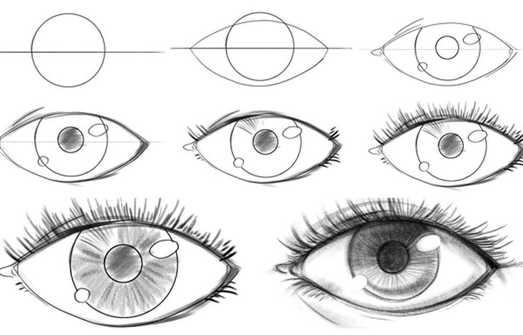 Images depicting the process of eye drawing (all steps in one picture)