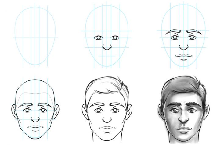 steps to face drawing